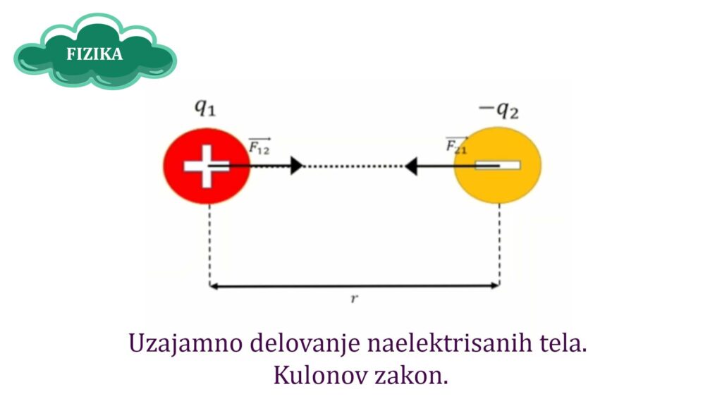 Video lekcija fizike – Uzajamno delovanje naelektrisanih tela, Kulonov zakon