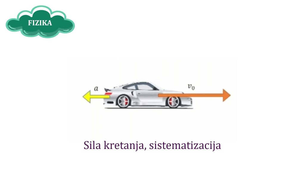 Video lekcija fizike – Sila kretanja, uvežbavanje