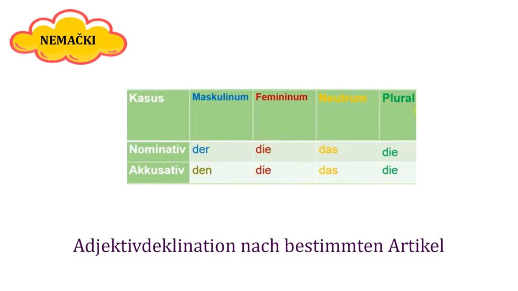 Video lekcija nemačkog jezika – Adjektivdeklination nach bestimmten Artikel