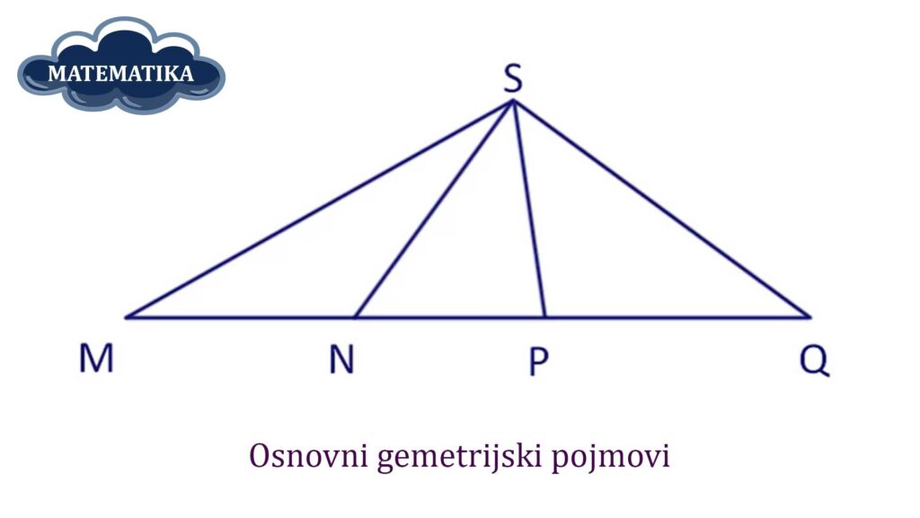 Video lekcija matematike – Osnovni geometrijski pojmovi