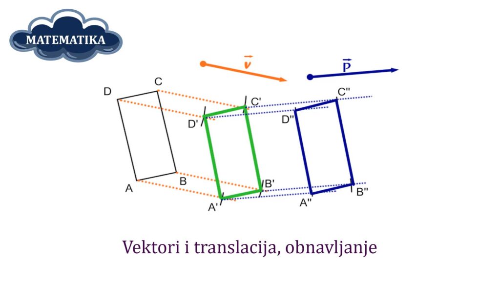 Video lekcija matematike – Vektori i translacija, obnavljanje