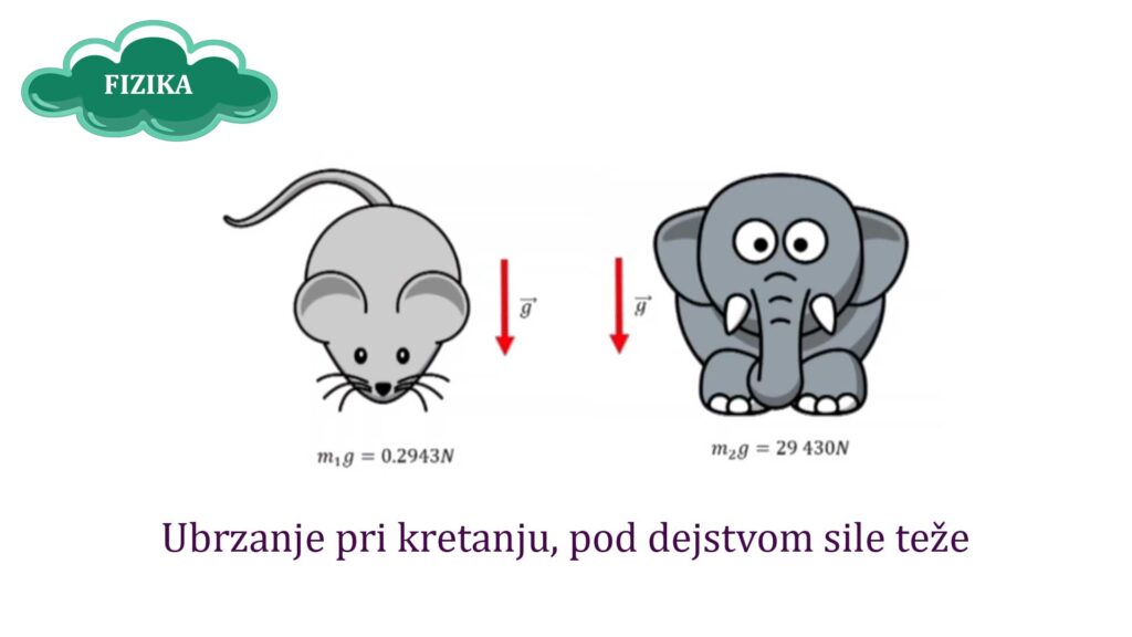 Video lekcija fizike – Ubrzanje pri kretanju pod dejstvom sile teže
